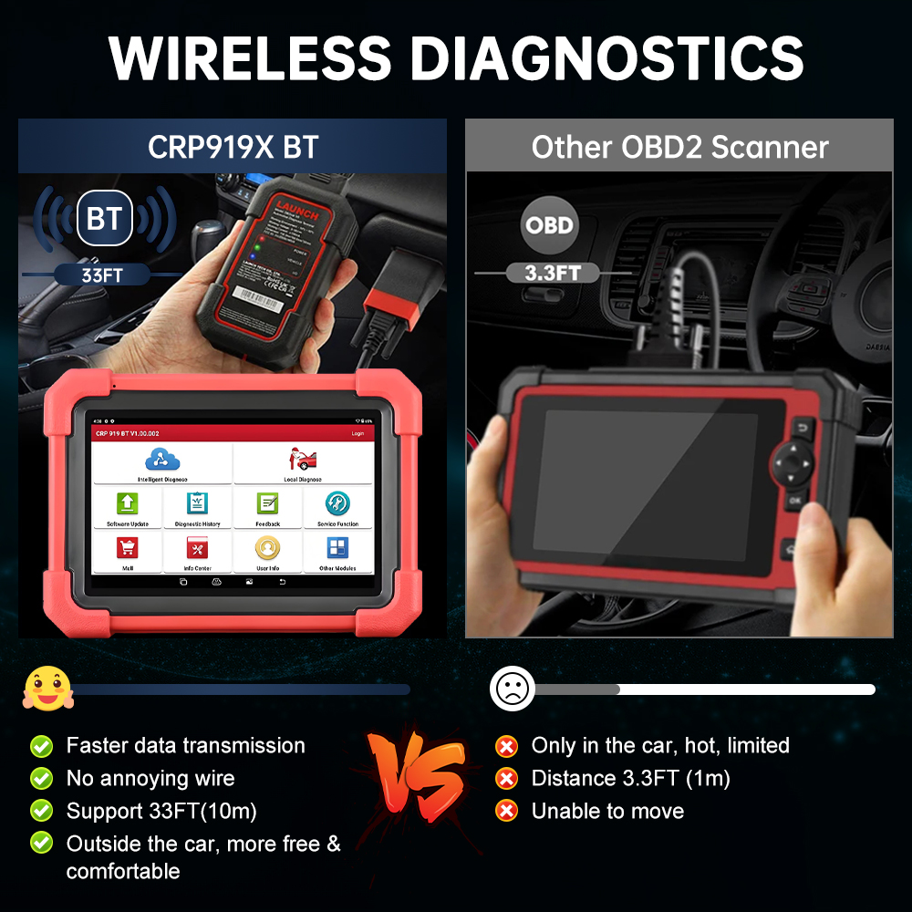 X431 CRP919X LAUNCH BT Car Dia - Obd2 Scanner 评论和价格