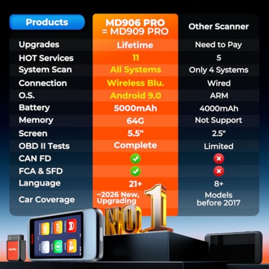 OBD2 Scanner MaxiDiag MD906 PR - Obd2 Scanner 评论和价格